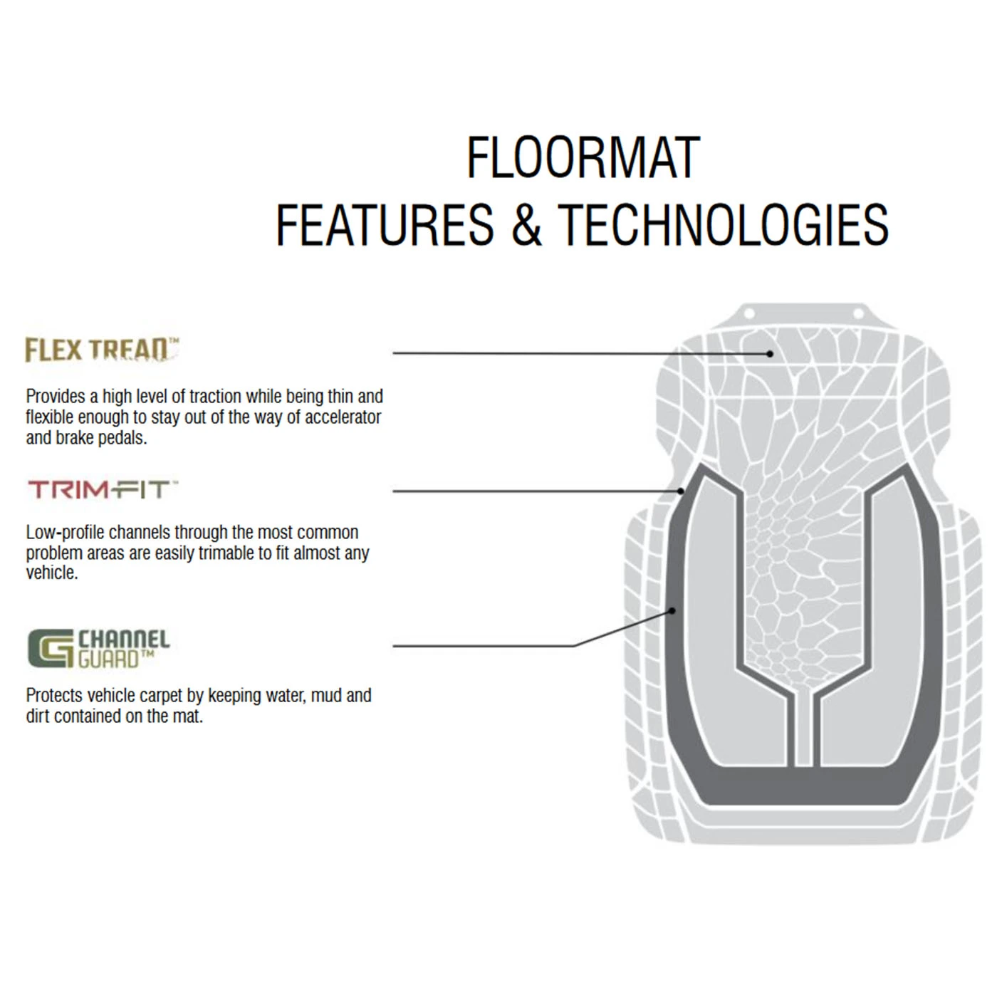 SPG Front Floor Mats | Timber 4 SPG Front Floor Mats | Timber - Image 2